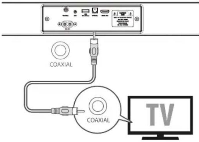 COAXIAL COAXIAL TV