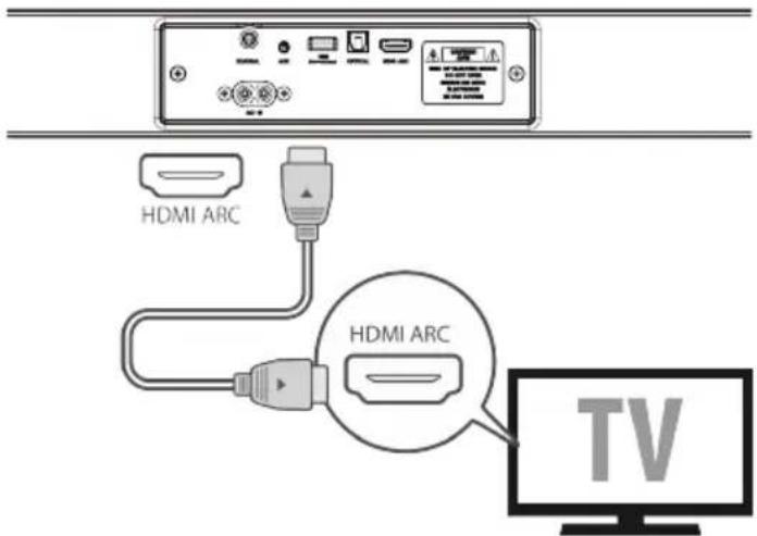 HDMI ARC HDMI ARC TV
