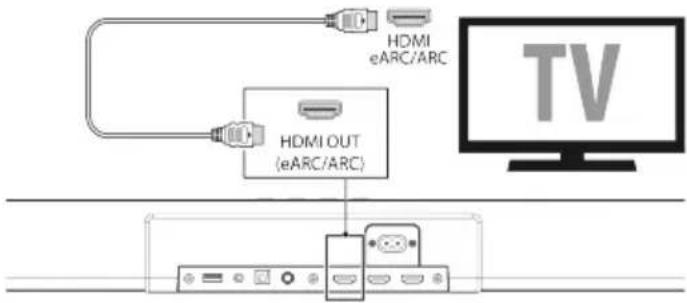 HDMI eARC/ARC HDMI OUT (eARC/ARC)