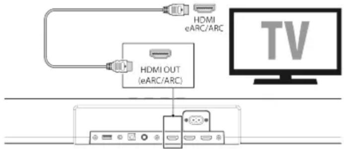 HDMI eARC/ARC HDMI OUT (eARC/ARC)