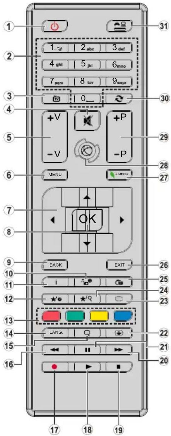 1 2 3 4 5 6 7 8 9 0 1...@ 2 abc 3 def 4 ghi 5 jkl 6 mno 7 pqrs 8 tuv 9 wxyz +V -V +P -P MENU Q MENU 29 28 27 7 OK 8 9 BACK EXIT 26 10 i 25 11 24 12 ★/○ ★/○ 23 13 LANG. 22 14 15 21 20 16 17 18 19