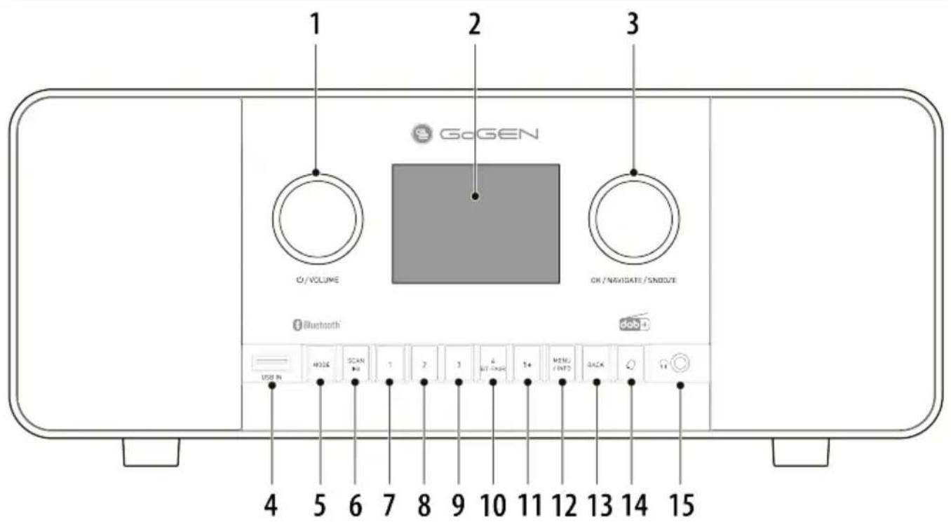 1 2 3 GoGEN O/VOLUME OK / NAVIGATE / SNODZE Bluetooth USB IN HODE SCAN + - - - - - - - - - - - - - - - - - - - - - - - - - - - - - - - - - - - - - - - - - - - - - - - - - - - - - - - - - 4 5 6 7 8 9 10 11 12 13 14 15