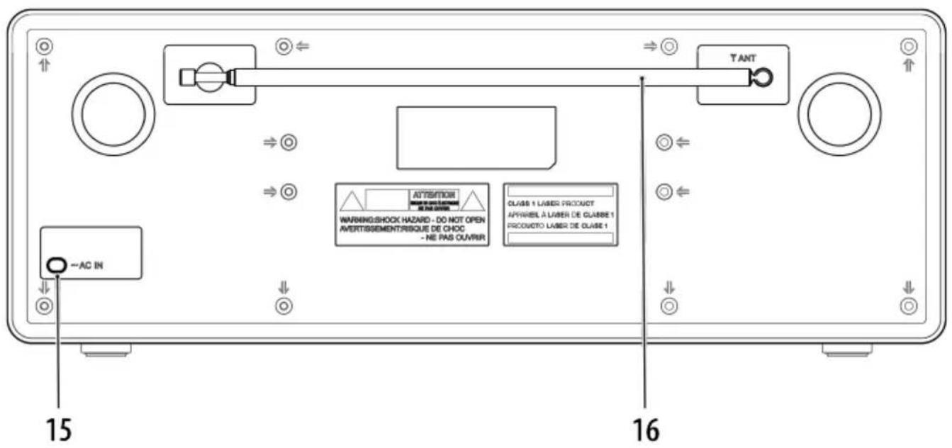 TANT WARNING/SHOCK HAZARD - DO NOT OPEN AVERTISSEMENT/RESQUE DE CHOC - NE PAS OUVRIR ATTENTION CLASS 1 LASER PRODUCT APPAREL À LASER DE CLASSE 1 PRODUOTO LASER DE CLASE 1 --AC IN 15 16