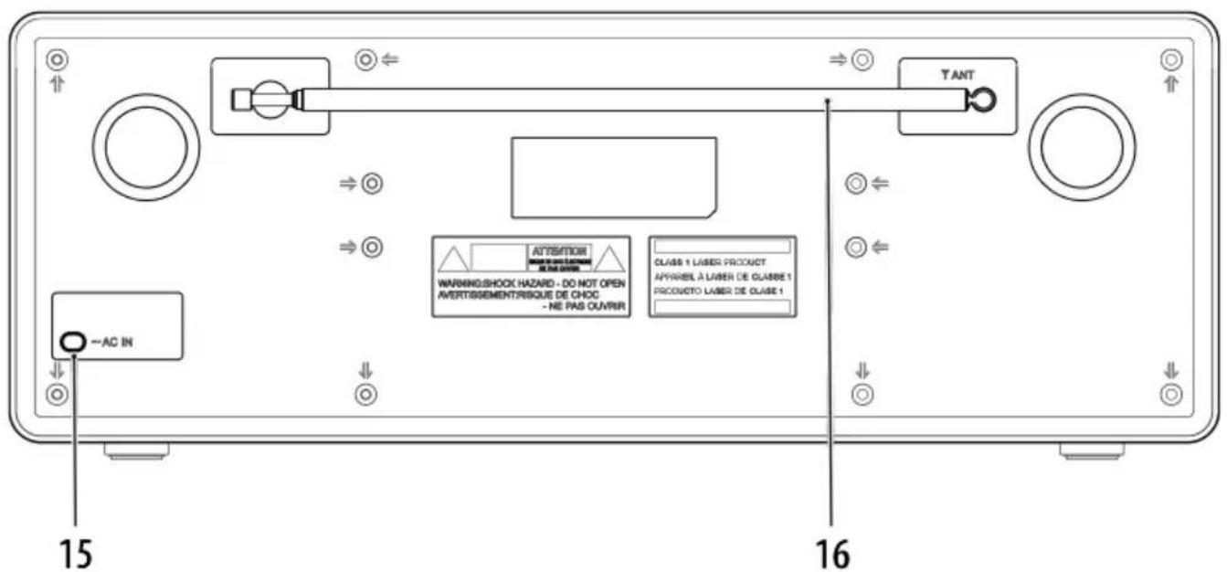T ANT WARNING SHOCK HAZARD - DO NOT OPEN AVERTISSEMENT/RESQUE DE CHOC - NE PAS OUVRER CLASS 1 LASER PRODUCT APPEARL À LASER DE GLABE 1 PRODUCTO LASER DE GLABE 1 --AC IN 15 16