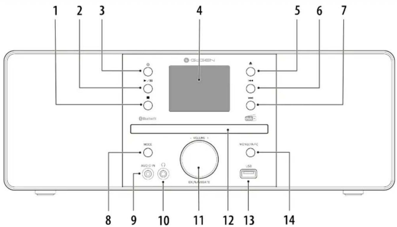1 2 3 4 5 6 7 GoGEN Bluetooth VOLUME MODE AUDIO IN OK/MANIGATE MENU/IN+C USB 8 9 10 11 12 13 14