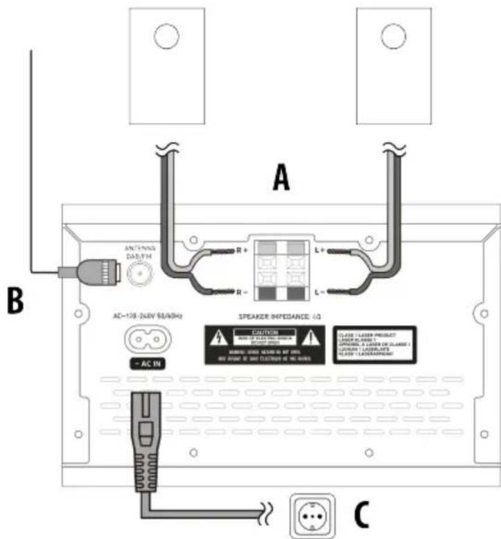 A B ANTENING DABLYM R+ L+ R- L- AC-158 (240V 50kWh) SPEAKER IMPEDANCE: ΔQ CAUTION CASE LASER PRODUCT Laser PLANNER OFFICE: A LASER DE LASER I Laser I LASER LAYER LASER LASER PAPISH AC IN C