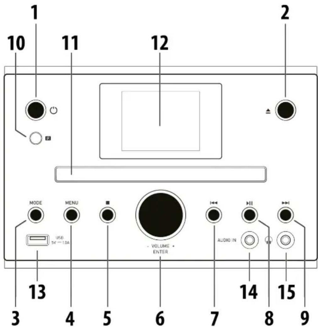 1 10 11 12 2 MODE MENU AUDIO IN USB 5V - 1.04 - VOLUME + ENTER 3 4 5 6 7 8 9 13 14 15