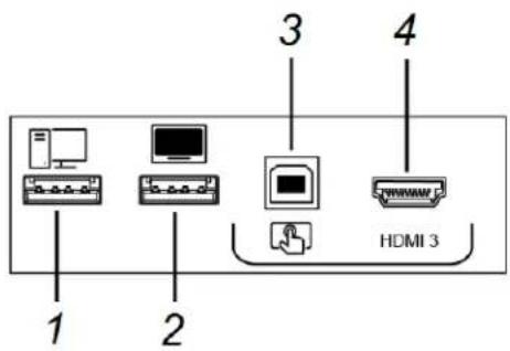 1 2 3 4 HDMI 3