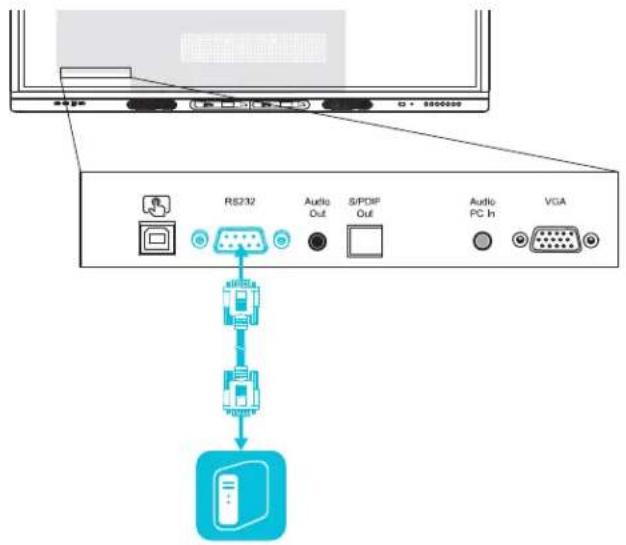 RS232 Audio Out SPOF Out Audio PC In VGA