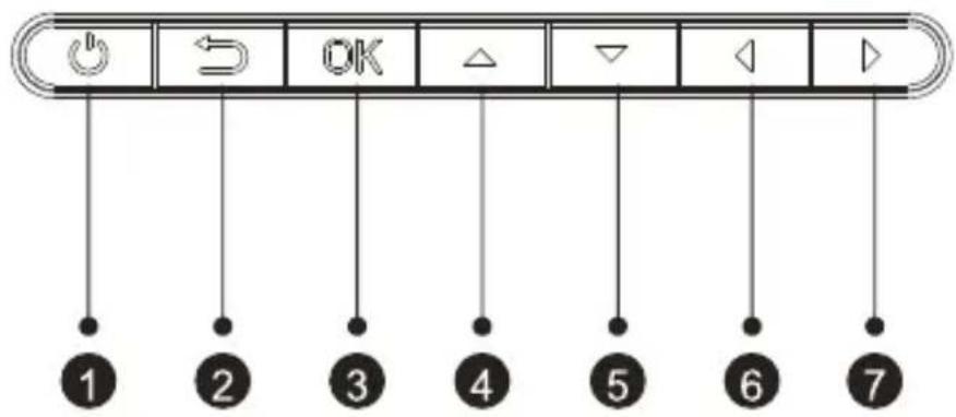 Diagram showing a control panel with seven function icons and numbered labels below each.
