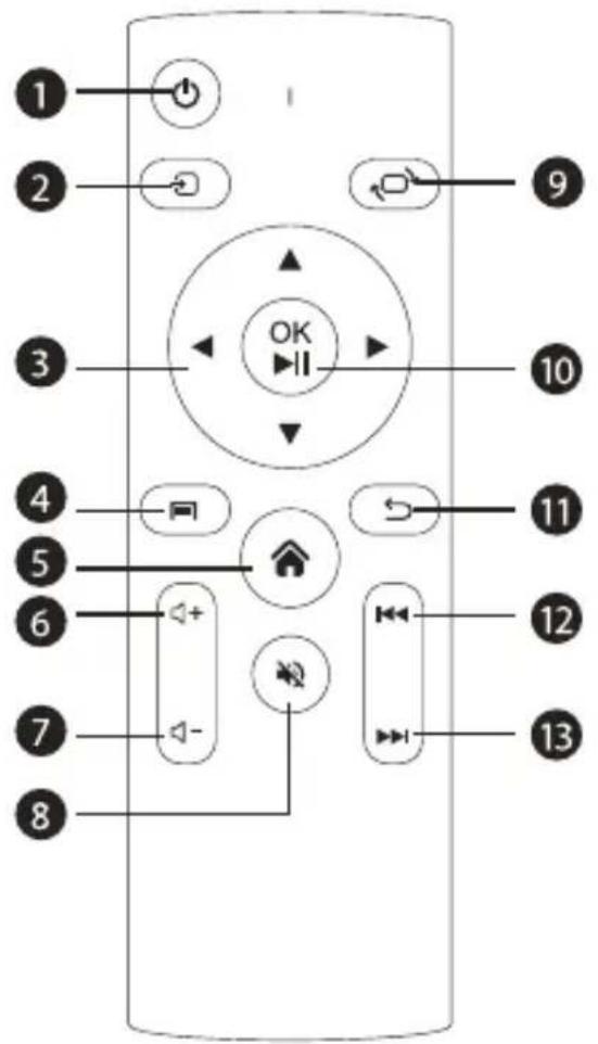 1 2 3 4 5 6 7 8 OK II 9 10 11 12 13