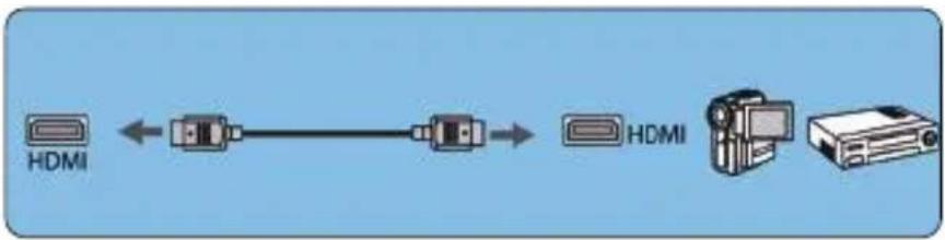 Yaber Pro U6 - Connect to the DVD Player - 4