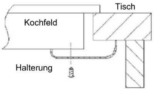Kochfeld Tisch Halterung