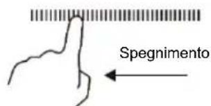 Spegnimento