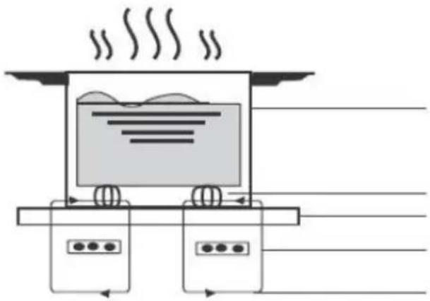 HOOVER HI642MCBB - A Word on Induction Cooking - 1