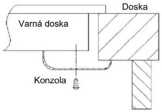 Varná doska Konzola Doska