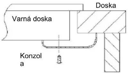 Varná doska Doska Konzola a