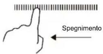 Spegnimento