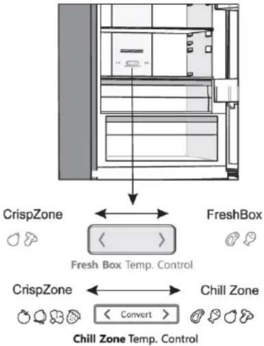 HISENSE RB434N4BCB - ZměnazásuvkyFreshBox/ChillZonenazásuvkuproovoce azeleninu\* - 1