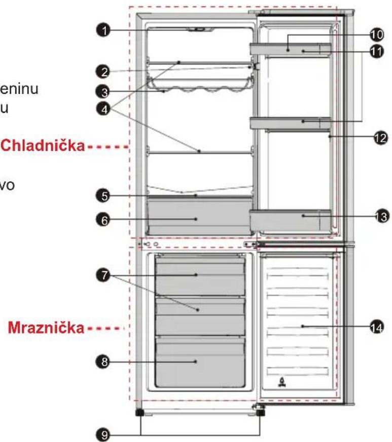 HISENSE RB291D4CDE - Popis spotrebiča - 1