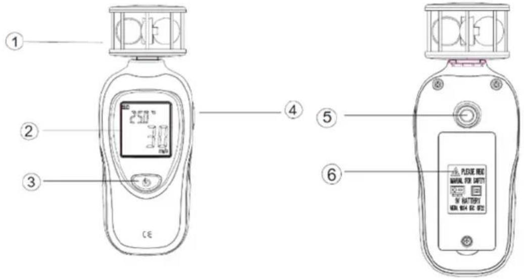 ① ② ③ ④ ⑤ ⑥ CE 250° PLEASE RED MINI. FOR SAFETY OF BATTERY MAX. MAX. EC 972