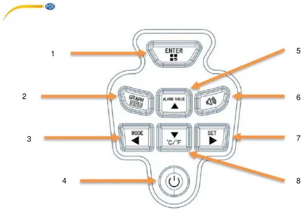 PCE Instruments MPC 15 - Scope of delivery - 2