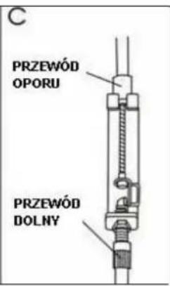 C PRZEWÓD OPORU PRZEWÓD DOLNY