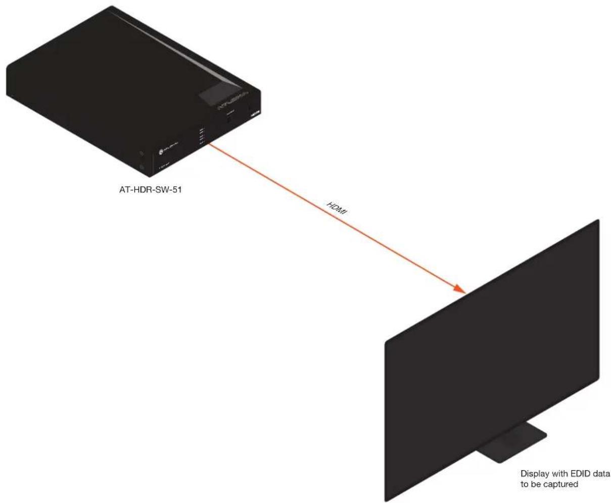 AT-HDR-SW-51 HDMI Display with EDID data to be captured
