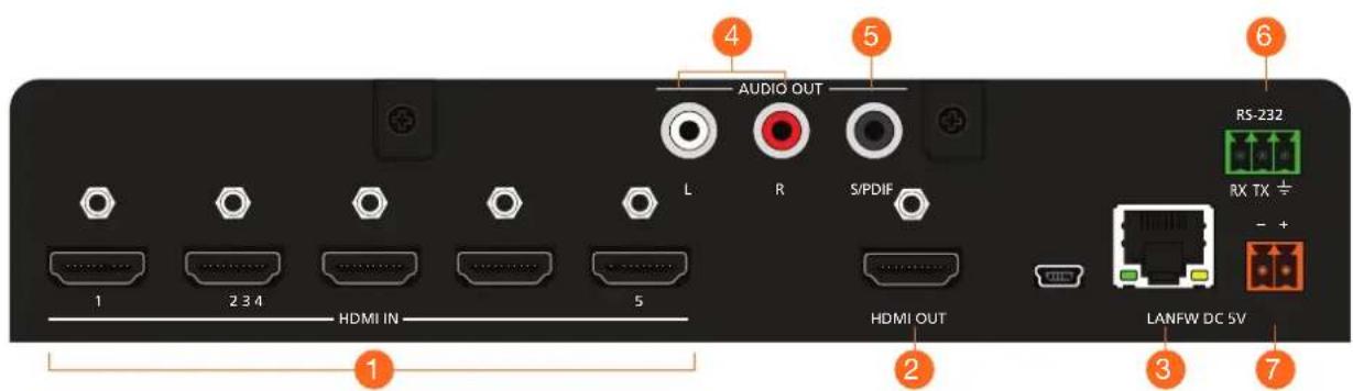 AUDIO OUT L R S/PDIF RS-232 RX TX ÷ - + - LANFW DC 5V 1 2 3 4 HDMI IN 5 HDMI OUT 1 2 3 4 HDMI IN 2 3 7