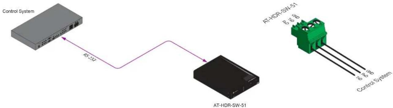 Atlona AT-HDR-SW-51 - RS-232 Control - 1