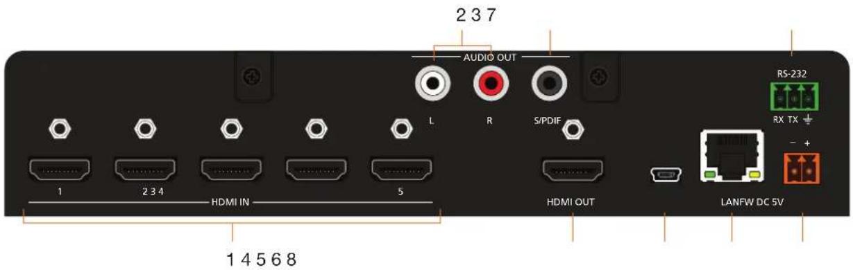 237 AUDIO OUT L R S/PDIF RS-232 RX TX - + 1 234 HDMI IN 5 HDMI OUT LANFW DC 5V 14568