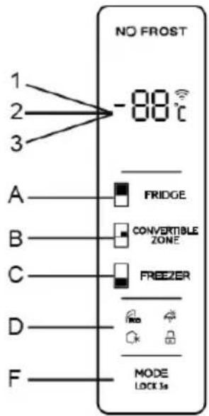 NO FROST -88°C 1 2 3 A FRIDGE B CONVERTIBLE ZONE C FREEZER D MODE LOCK 3s F