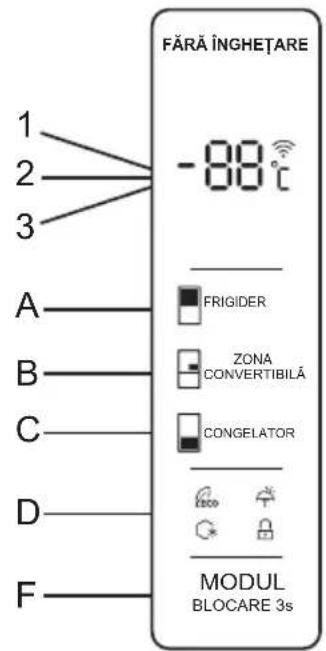 FĂRĂ ÎNGHEȚARE -88°C 1 2 3 A B C D F FRIGIDER ZONA CONVERTIBILĂ CONGELATOR MODUL BLOCARE 3s
