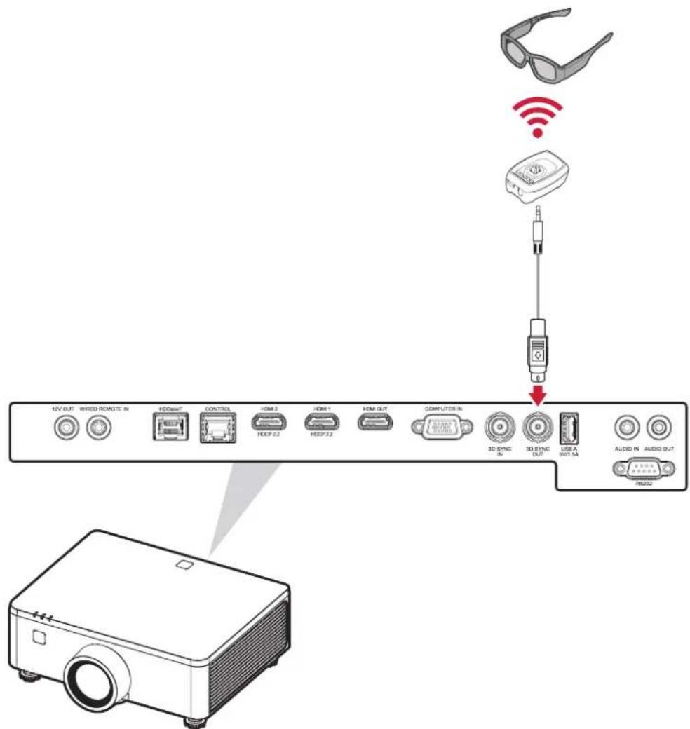 12V OUT Wired REMOTE IN HDBase® CONTROL HOM 2 HOP 2.2 HOM 1 HOP 3.2 HOM OUT COMPUTER IN 3D SYNC IN 3D SYNC OUT USB A NOT SA AUDIO IN AUDIO OUT PROS20