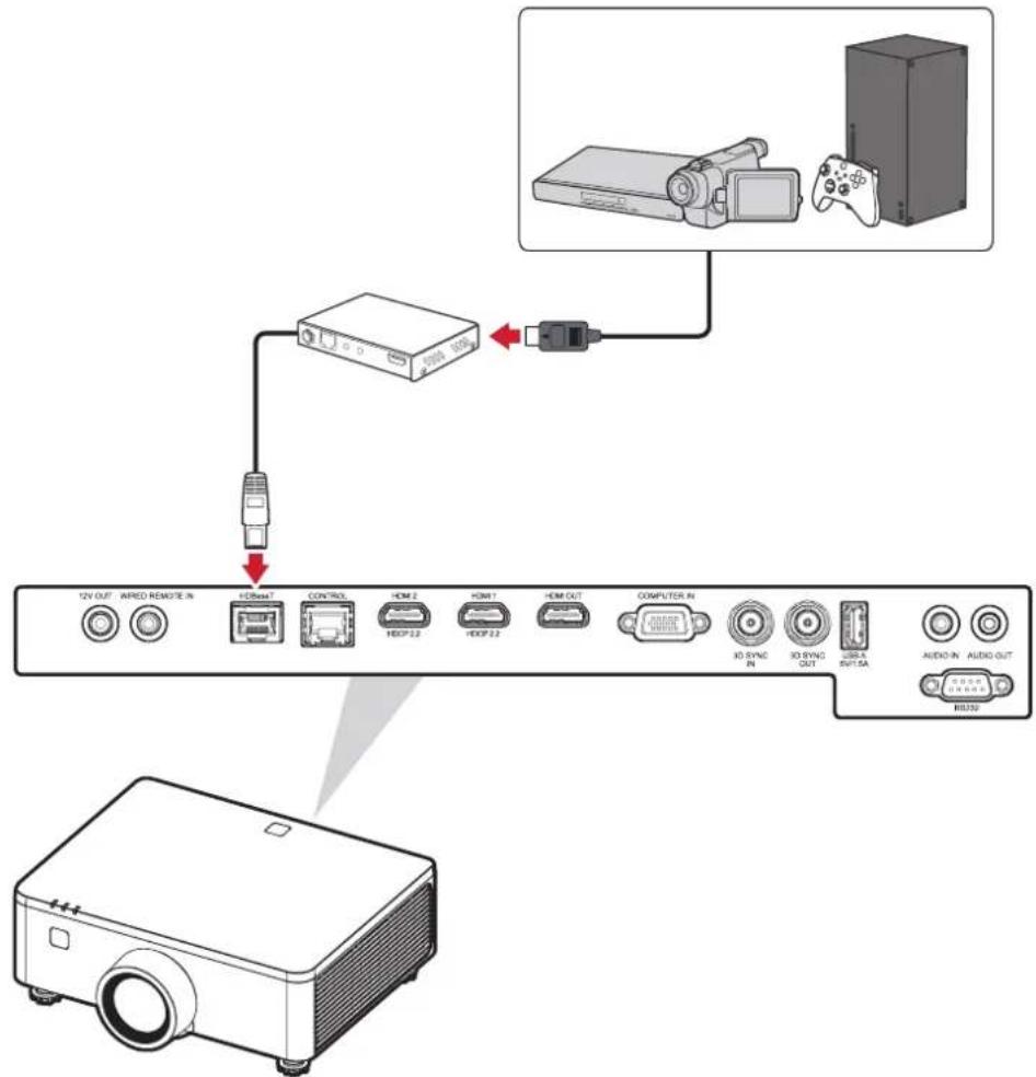 VIEWSONIC LS960WU - Připojení HDBaseT - 1