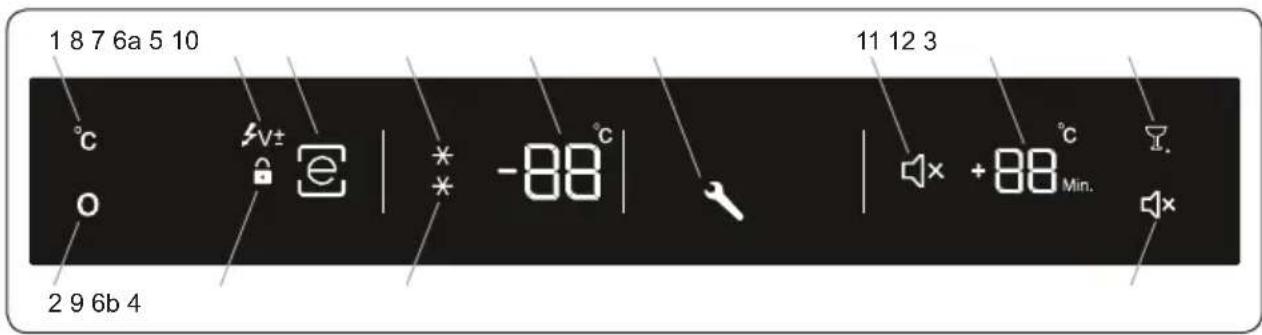 1 8 7 6a 5 10 °C O 2 9 6b 4 11 12 3 -88 °C +88 °C Min.