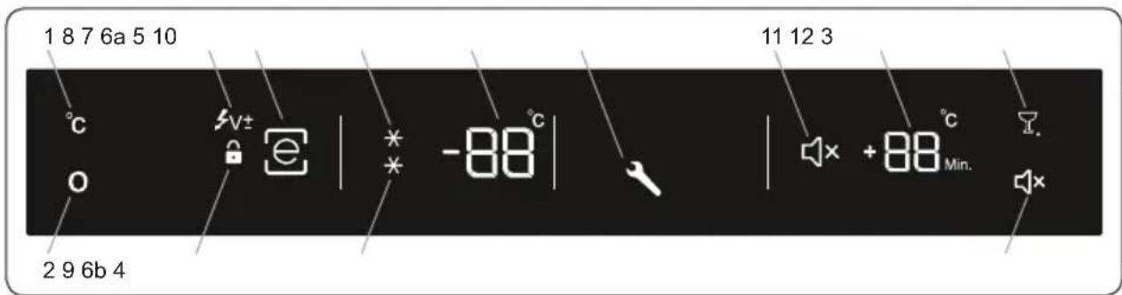 1 8 7 6a 5 10 °C 2 9 6b 4 V+ -88 °C 11 12 3 +88 °C Min.