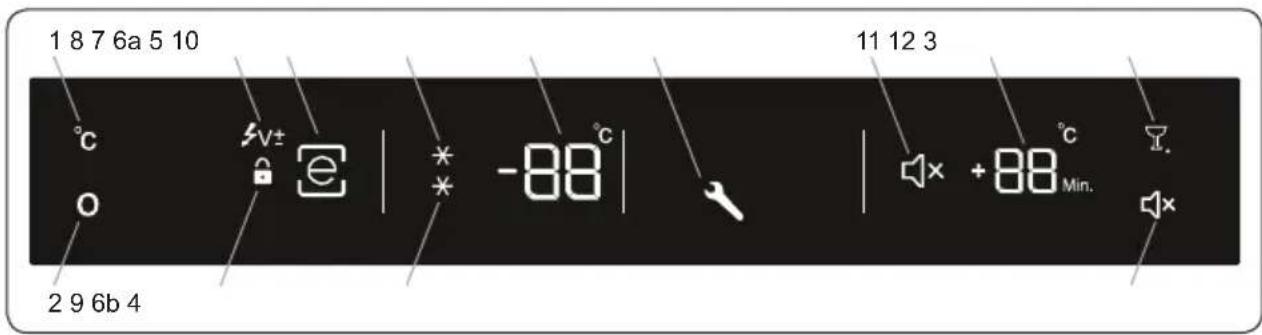 1 8 7 6a 5 10 °C O 2 9 6b 4 11 12 3 -88 °C +88 °C Min.