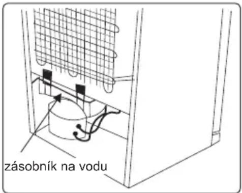 zásobník na vodu