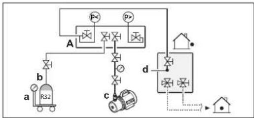 DAIKIN ERA250AMYFB - Charging refrigerant (in manual additional refrigerant charge mode) - 1