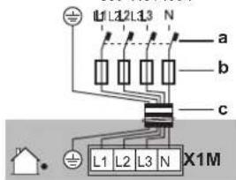L1 L2 L3 N a b c L1 L2 L3 N X1M