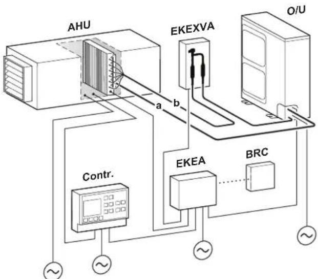 DAIKIN ERA250AMYFB - INFORMATION - 1