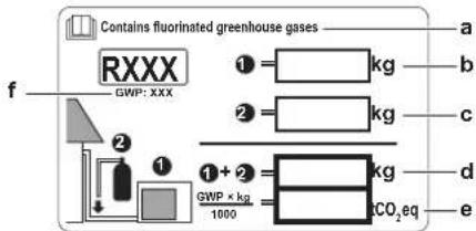 Contains fluorinated greenhouse gases RXXX GWP: XXX ① = kg ② = kg ① + ② = kg GWP × kg 1000 CO2eq a b c d e