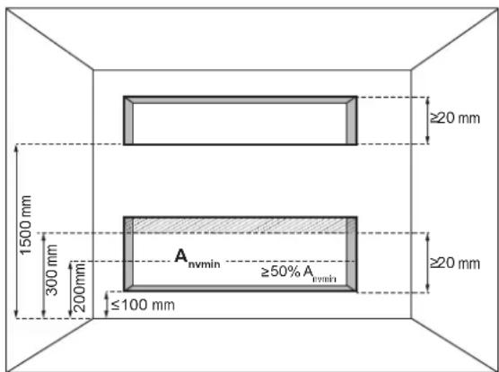 ≥20 mm 1500 mm 300 mm 200mm ≤100 mm Anvmin ≥50% Avmin ≥20 mm