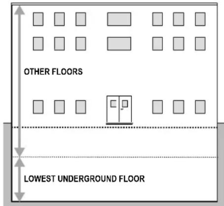 OTHER FLOORS LOWEST UNDERGROUND FLOOR