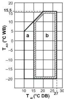 DAIKIN ERA250AMYFB - NOTICE - 1