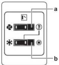 a b