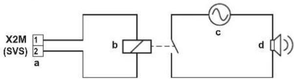 X2M (SVS) 1 2 a b c d