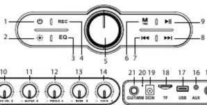1 REC 2 EQ 3 4 5 6 7 8 0 11 12 13 14 21 20 19 18 17 16 1 GUTTER ICON TT USB AUX