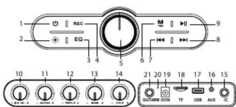Lamax PartyKing1 Plus - LAMAX PartyKing1 Plus - 1
